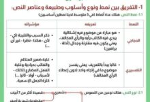 فهرس دروس الفصل الاول للغة العربية السنة الثالثة متوسط