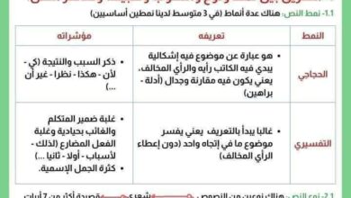 فهرس دروس الفصل الاول للغة العربية السنة الثالثة متوسط