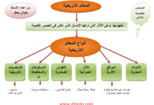 ملخصات في شكل مخططات لمادة التاريخ سنة خامسة الجيل الثاني