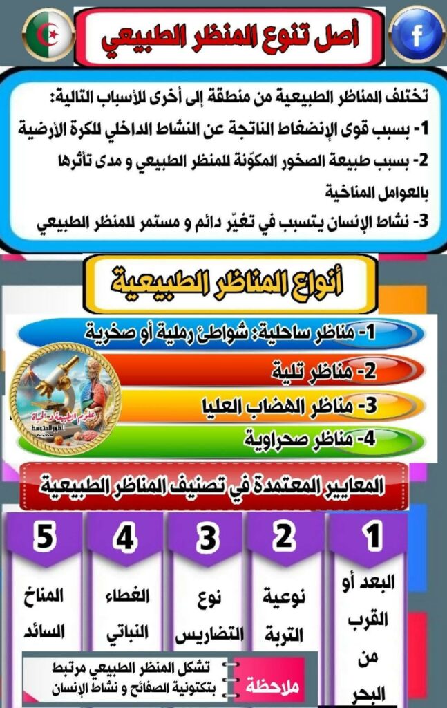 أصل تنوع المنظر الطبيعي