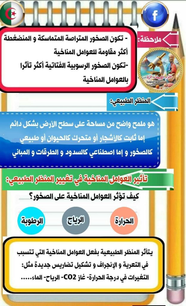 تاثير العوامل المناخية في تغيير المنظر الطبيعي