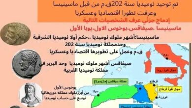 ملخص شامل لدروس المقطع الثاني في التاريخ - الأولى متوسط