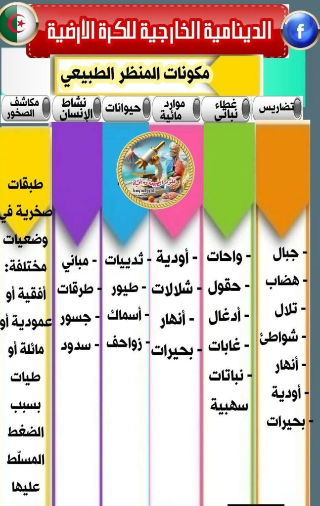 مكونات المنظر الطبيعي