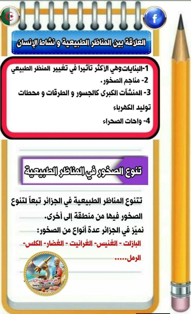 العلاقة بين المناظر الطبيعية ونشاط الانسان