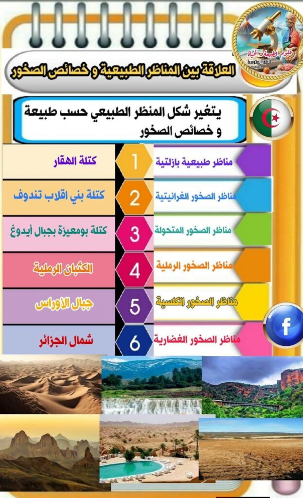 العلاقة بين المناظر الطبيعية وخصائص الصخور