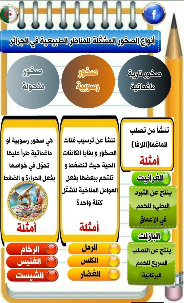 أنواع الصخور المشكلة للمناظر الطبيعية في الجزائر