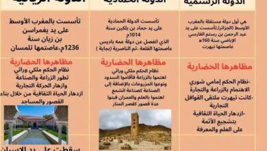 ملخص دروس الفصل الدراسي الثاني في مادة التاريخ - الثانية متوسط