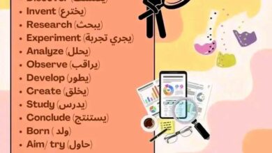 ملخص دروس الأنجليزية - الفصل الثاني - الثالثة متوسط