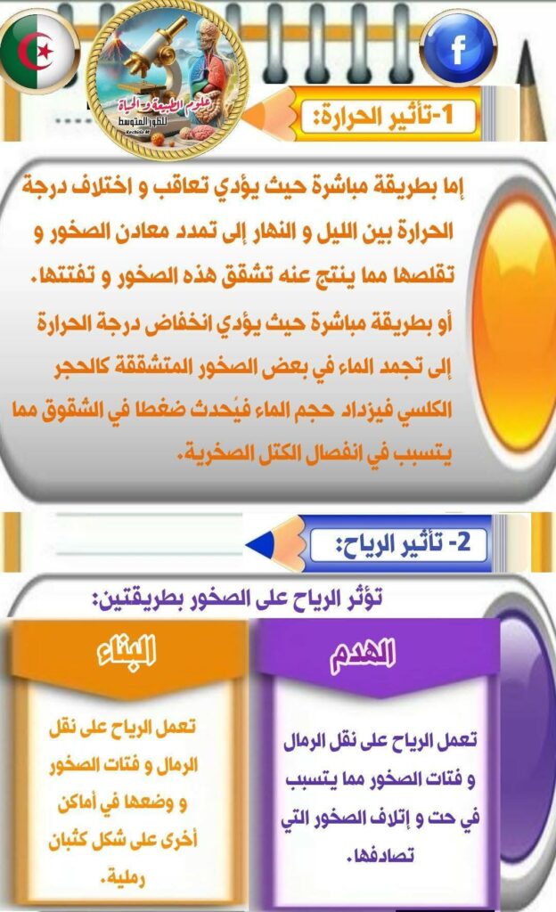 تأثير الحرارة والرياح على الصخور