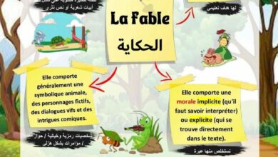 ملخص دروس السنة ثانية متوسط الفصل الثاني