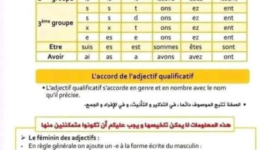 ملخص دروس الفصل الثاني في الفرنسية للسنة الثالثة متوسط