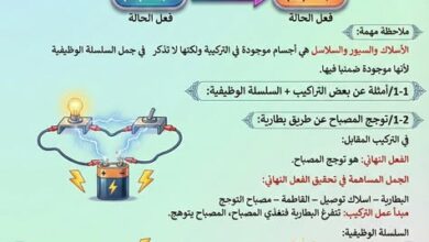 ملخص درس السلسلة الطاقوية والوظيفية - العلوم الفيزيائية - الثالثة متوسط