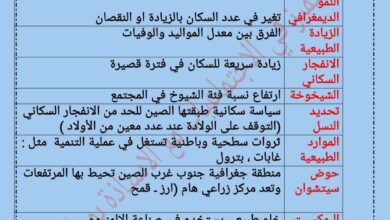 ملخص دروس الفصل الثاني في الجغرافيا