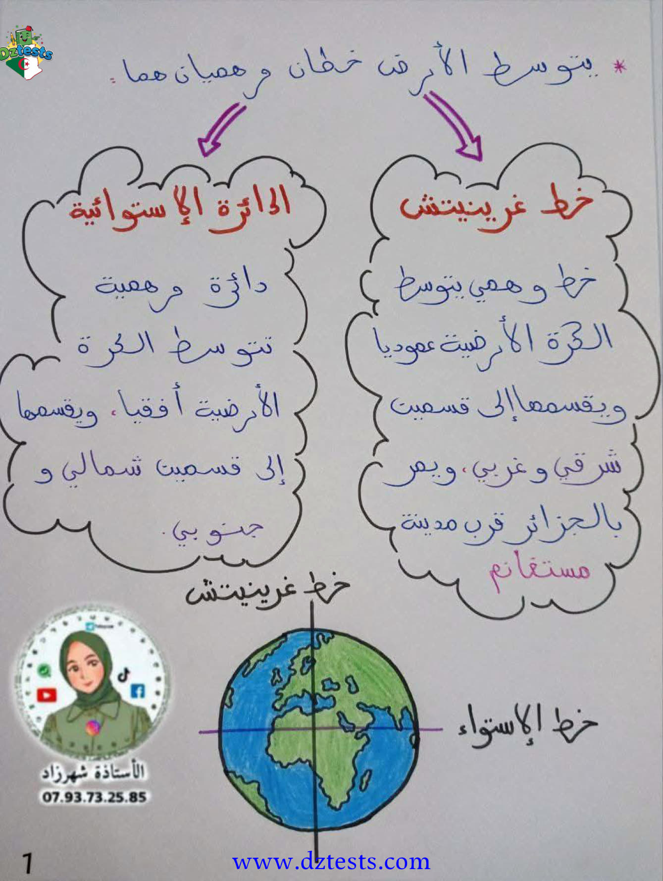 خط الاستواء خط غرينيتش