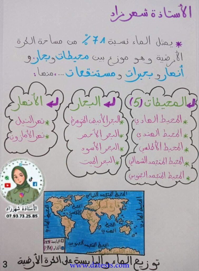 توزيع الماء واليابسة