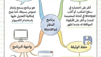ملخص دروس الاعلام الالي الفصل الثاني 1 متوسط
