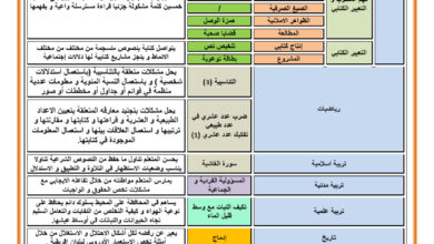 مذكرات الوحدة 1 من المقطع 5 - العربية - الخامسة ابتدائي