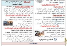 ملخص دروس الجغرافيا الفصل الثالث سنة ثالثة متوسط